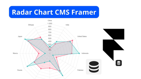 Framer :: Chart :: Radar Chart CMS Framer