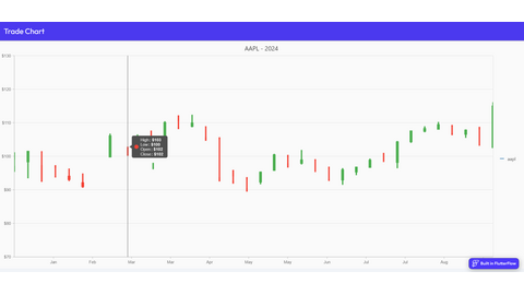 FlutterFlow :: Chart :: Trade Chart FlutterFlow