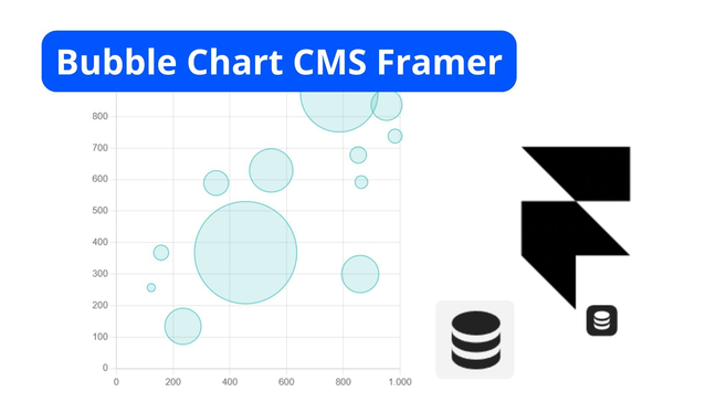 Radar Chart for FlutterFlow – Custom Widget