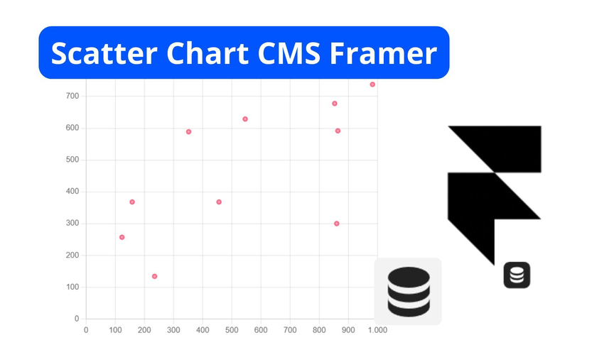 Framer :: Chart :: Bubble Chart CMS Framer